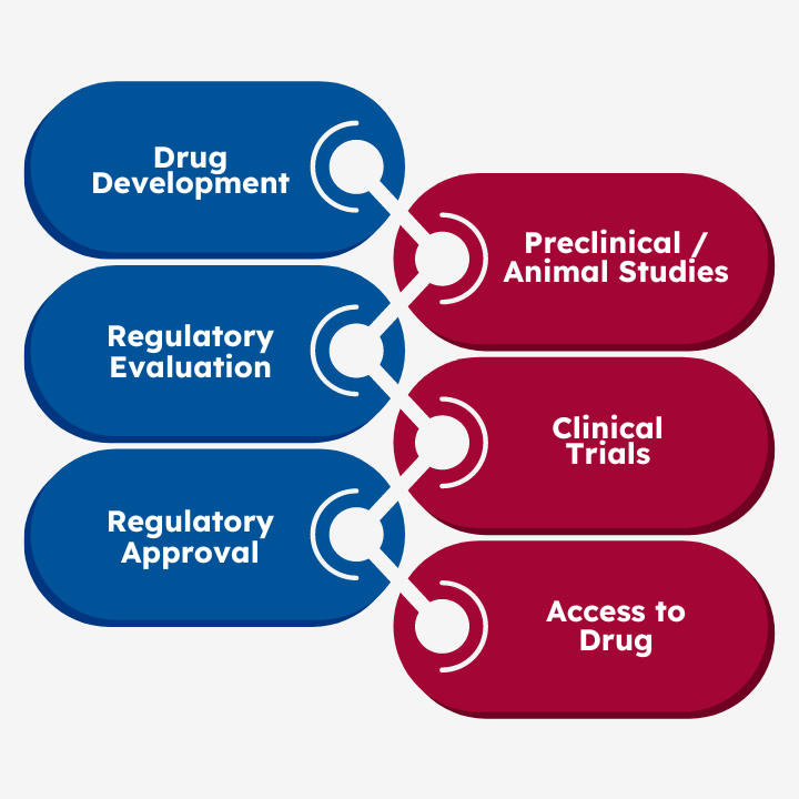 Understanding Clinical Trials - Friedreich's Ataxia Research Alliance